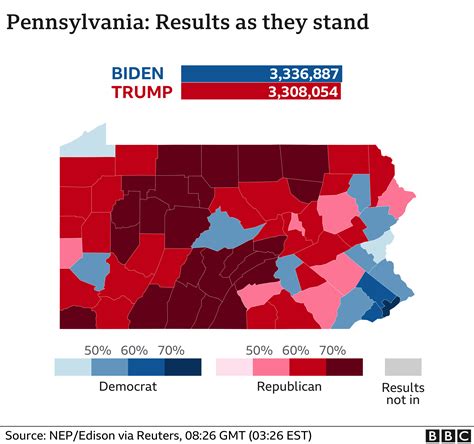 RESULTS 2020 .